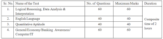 IDBI Executive Recruitment 2023