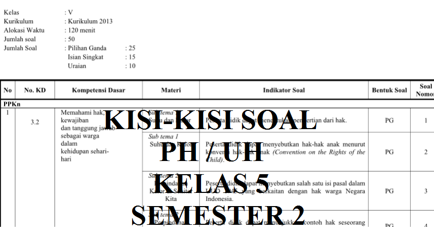 Kisikisi Soal PH Kelas 5 Tema 6 Semester 2 Tematik Kurikulum 2013