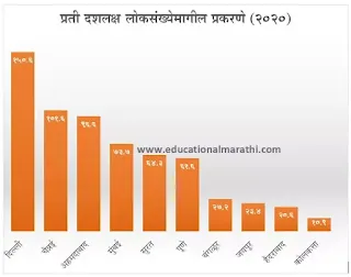 Evs project in Marathi pdf download   Evs project in Marathi for 12th std Evs project in Marathi  information Environmental project topics for college students pdf
