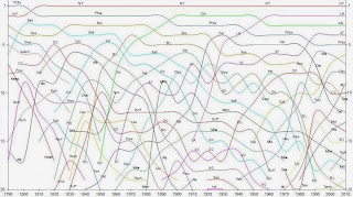 http://io9.com/fascinating-chart-top-20-metropolitan-areas-in-the-u-s-1505285244