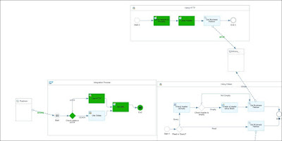 Dynamic HTTP or Odata Adapter – SAP Cloud Integration – CI/CPI