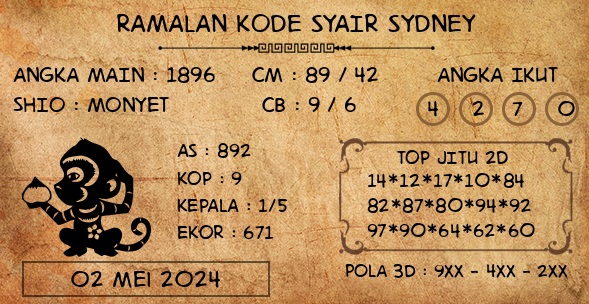 okekode sydney hari ini