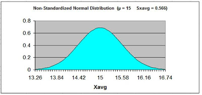 hypothesis test, hypothesis tests, ttest,   normal distribution, normally distributed