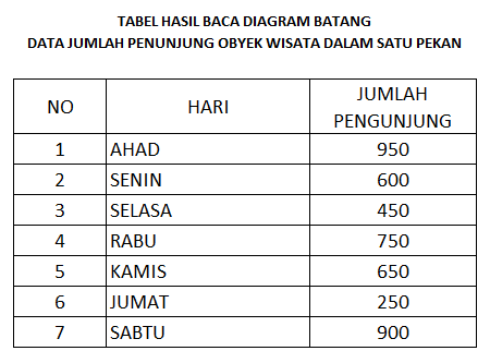 Menyelesaikan Soal Diagram Batang Gurukatro