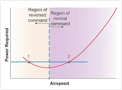 Aerodynamic Factors drag curves