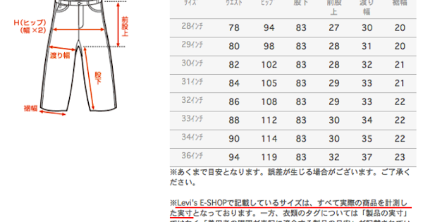 ジーンズのタグ表記サイズと実寸には差がある 私のリーバイス