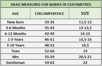 Sizes and measurements of the head for hats and hats in centimeters Majovel crochet