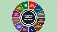 Contoh Program PKS Kesiswaan SMP/MTs/SMA/SMK Tahun 2018/2019 Terbaru