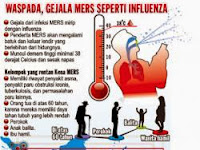 Hati-hati dengan Penyakit Virus Mers Cov