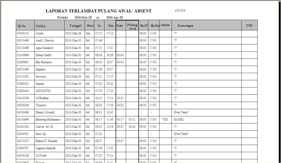 Contoh Laporan Jadwal Kerja - LKIT 2017