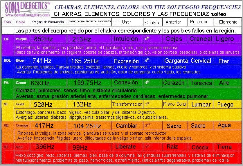 Las Frecuencias Curativas Prohibidas (+ Escuchar)