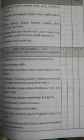 Contoh Soalan Ujian MEdSI (MEdSI Test Sample Questions as Practices/Exercises)