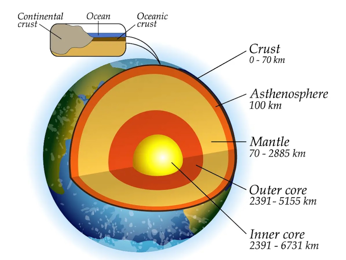 Scientists Discover Primordial Material in Earth's Deep Mantle