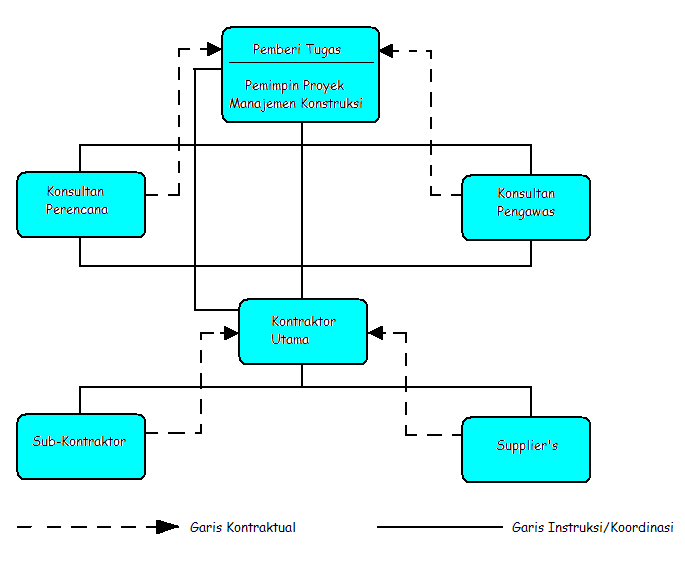 Contoh Proyek Sistem Informasi Yang Gagal - Sepcont