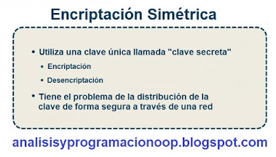 Encriptación simétrica