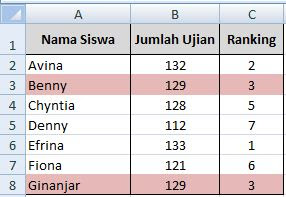 Kesan penggunaan fungsi langkah pada data