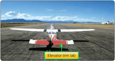 Flight Control Surfaces, Theory of Flight