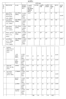 UPSSSC JE & Manager Vacancy 2015