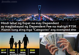 It's been three weeks since the Dependent Fee has been implemented for Saudi Arabia Expatriate workers who brought their families to live with them. Now it is becoming clearer on who are supposed to pay, and who are exempted from paying the dependent fee. Remember that the fees amount to SR100 per family member per month, but the payment must be done annually and in full. Once paid, it cannot be refunded as well, in case your family members go out of the country. Finally, the amount increases by SR 100 every year, up to 2020 where it will be SR 400 per dependent member per month.   This has caused many expats sending their families back home. But hope emerges for a certain few expats as more details emerge. A tweet in arabic has shown a list of expats exempted from paying the dependent fees. See it below. Here are the confirmed lists of expatriates exempted from paying dependent fees: An expatriate who is married to a Saudi Citizen: A citizen's wife and children are exempted from the dependent fee. Widows and divorced women who were married to a Saudi Citizen are also exempted. However, it is not clear if this remains true if the woman married an expat after her Saudi husband dies or is divorced.  In case where the Saudi citizen is the mother, the child is still exempted.   Long-term Residents Expatriate dependents who have stayed in Saudi Arabia for most of their lives are also listed as exempted from the dependent fees. The requirement is that they must not have traveled to any country outside the kingdom for the last 40 years!   Foreign Students Foreign students who are currently studying in Saudi Arabia are exempted from paying dependent fees. To clarify, these are students whose visa states that they are in the kingdom as students. These do not include children sponsored by their parents and are merely studying as well.   Expatriates Working in the Government Sector Expats whose sponsors are a part of government are not required to pay the dependent fees. This is most welcome news for many OFWs since many Filipinos are working in the different Saudi government hospitals, schools and offices.  To further verify the news, we asked some OFWs to check their banking information - if it indeed shows no requirements for dependent fees. See the screenshots after the video.  Also, employees who are working in the government sector, but were supplied through a private contractor are not exempted.  While the Saudi Government has full rights to craft and implement their own policy, the effects of these policies cannot be easily controlled. The dependent levy is expected to enrich the kingdom's coffers, but what about the effect to the local market. Some economists argue that the gross outcome of the move will not be beneficial at all for the national economy because in the first year after the imposition of the new tax at least 1 million expats, 75 percent of them dependents, are likely to leave the Kingdom. These 1 million foreigners used to spend their money inside the Kingdom to purchase goods and services, pay rent as well as some ministry fees like exit/reentry visas. Now, they will send 50-80% of their salaries back home, reducing liquidity in the local market.  Whatever the policy may be, both Saudi nationals and expats hope for a brighter future for the Kingdom of Saudi Arabia.