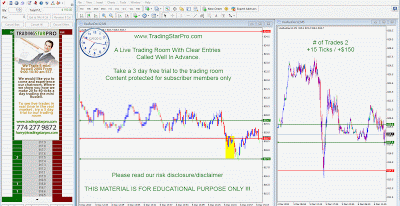 Fibonacci Tips For EMini Futures Trading