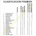 J82 Clasificacion de la Premier