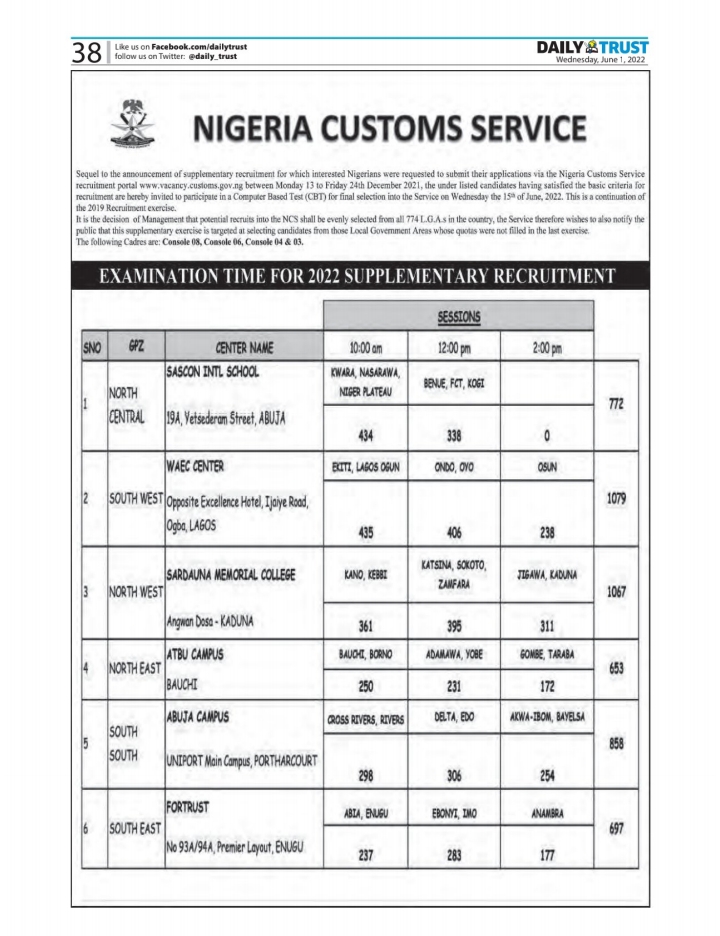 Hukumar Kwastam ta Najeriya (NCS) Tafitarda Sabin Sunayen Wadanda Sukayi Nasara(SUPPLEMENTARY RECRUITMENT LIST) 