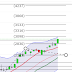 CrudeOil Technical 07.06.2020