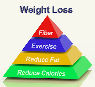 How to weight loss naturally.