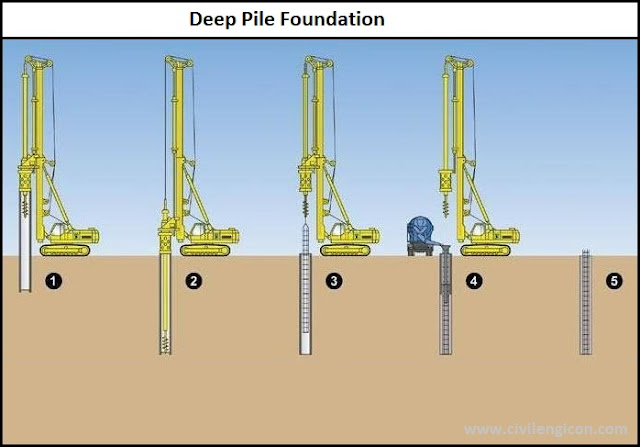 Deep Pile Foundation
