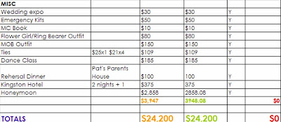  Gift Registry on Label  Money   Weddign Budget   Wedding Day