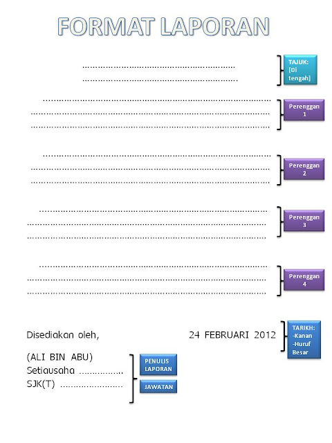 Format Karangan Laporan
