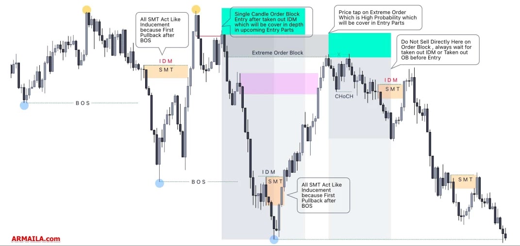 SMART MONEY TRAP