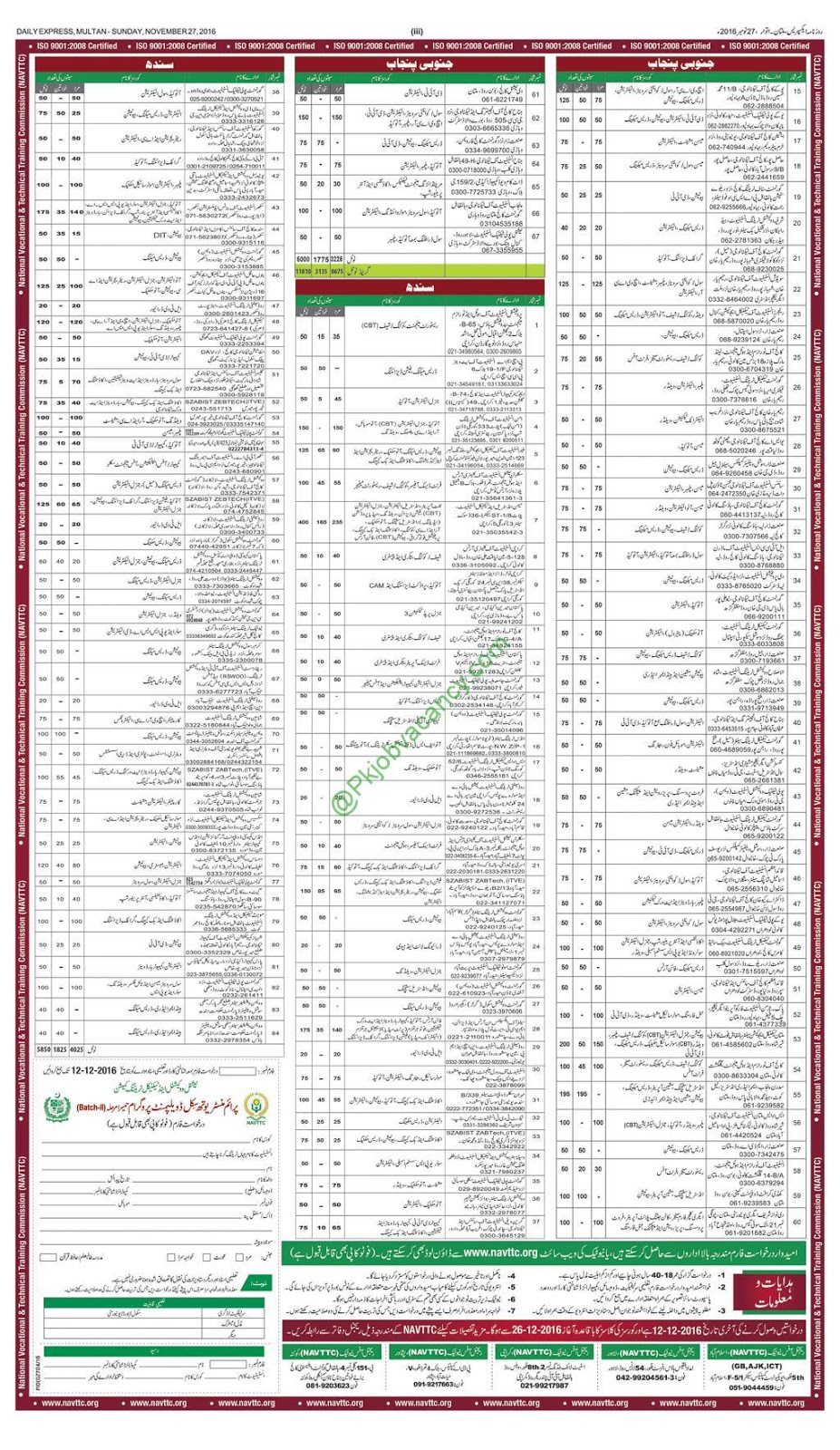 25000 Jobs via Prime Minister Youth Development Program ...