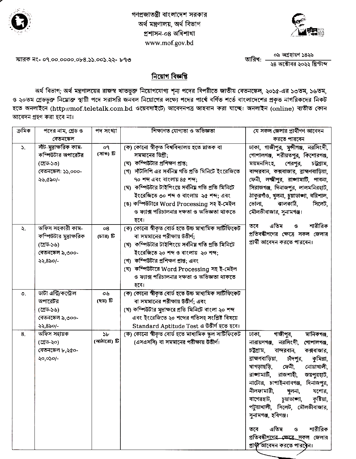 Ministry of Finance Job Circular