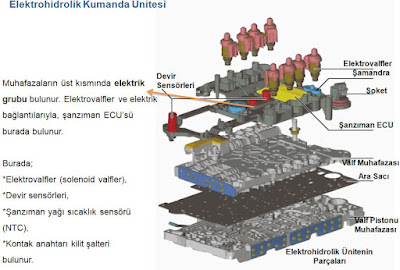 Otomatik şanzıman beyni - elektrohidrolik ünite parçaları ve çalışması