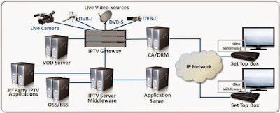 What is IPTV?