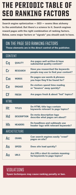 faktor yang mempengaruhi ranking blog dan website di google