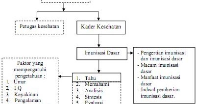 Contoh KTI Kebidanan, Judul Skripsi, Karya Tulis Ilmiah 