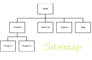 how-to-creategenerate-sitemap-of-any