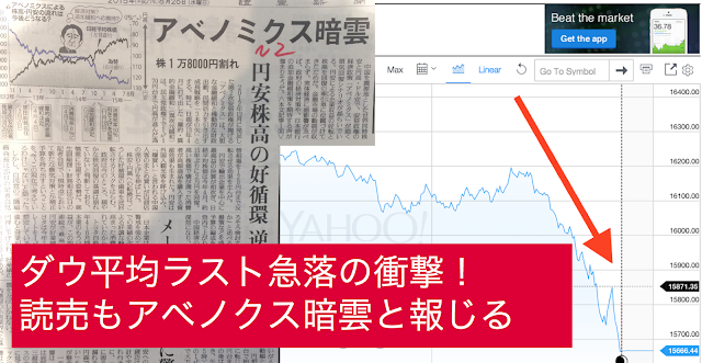 2015年8月25日のNYダウ平均はラストに急落した。Broombergも原因不明とお手上げだ。読売の朝刊では、異例の「アベノミクス暗雲」の見出しで報じられている。 