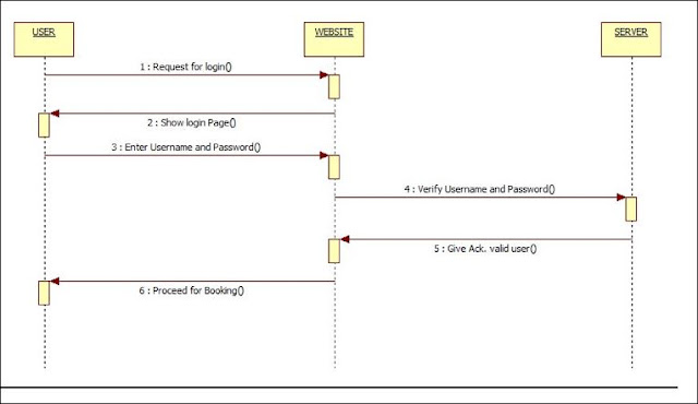 https://www.waseian.com/2018/07/brief-about-irctc-proposed-system-ooad.html