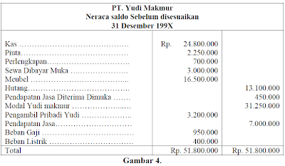 neraca lajur