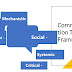 Communication Theory Framework