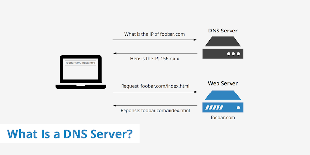 Pengertian DNS Server, Kelebihan dan Kekurangan Serta Fungsinya