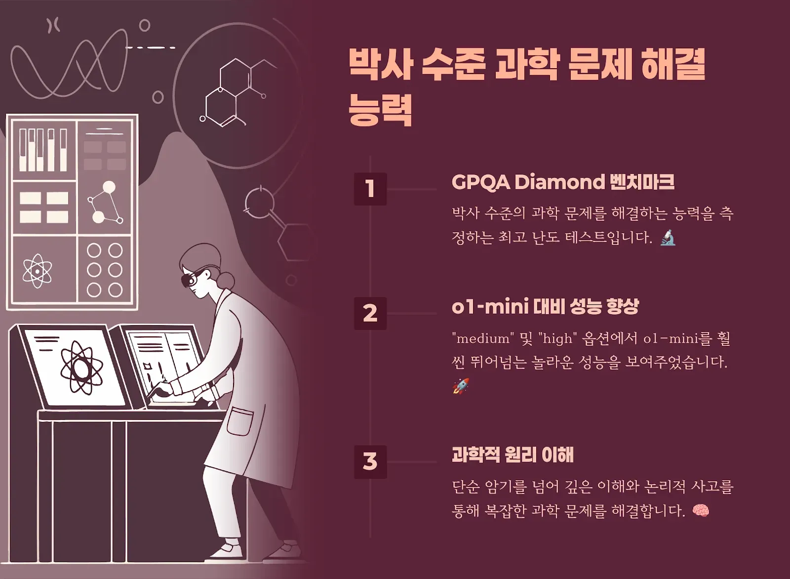 GPQA Diamond, 과학 문제 해결