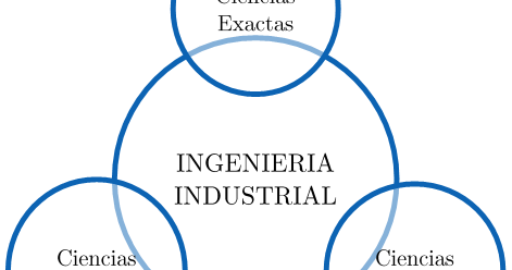 Ingenieria industrial virtual precios