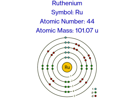 Ruthenium | Descriptions, Properties, Uses & Facts