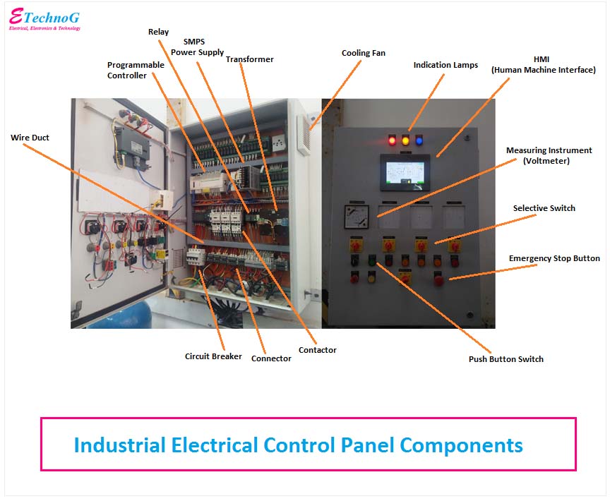 industrial electrical control panel components