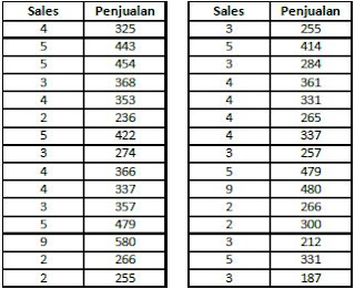 TUTORIAL STATISTIK: KORELASI PEARSON