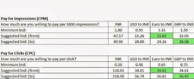 cpm cpc currency exchange rate